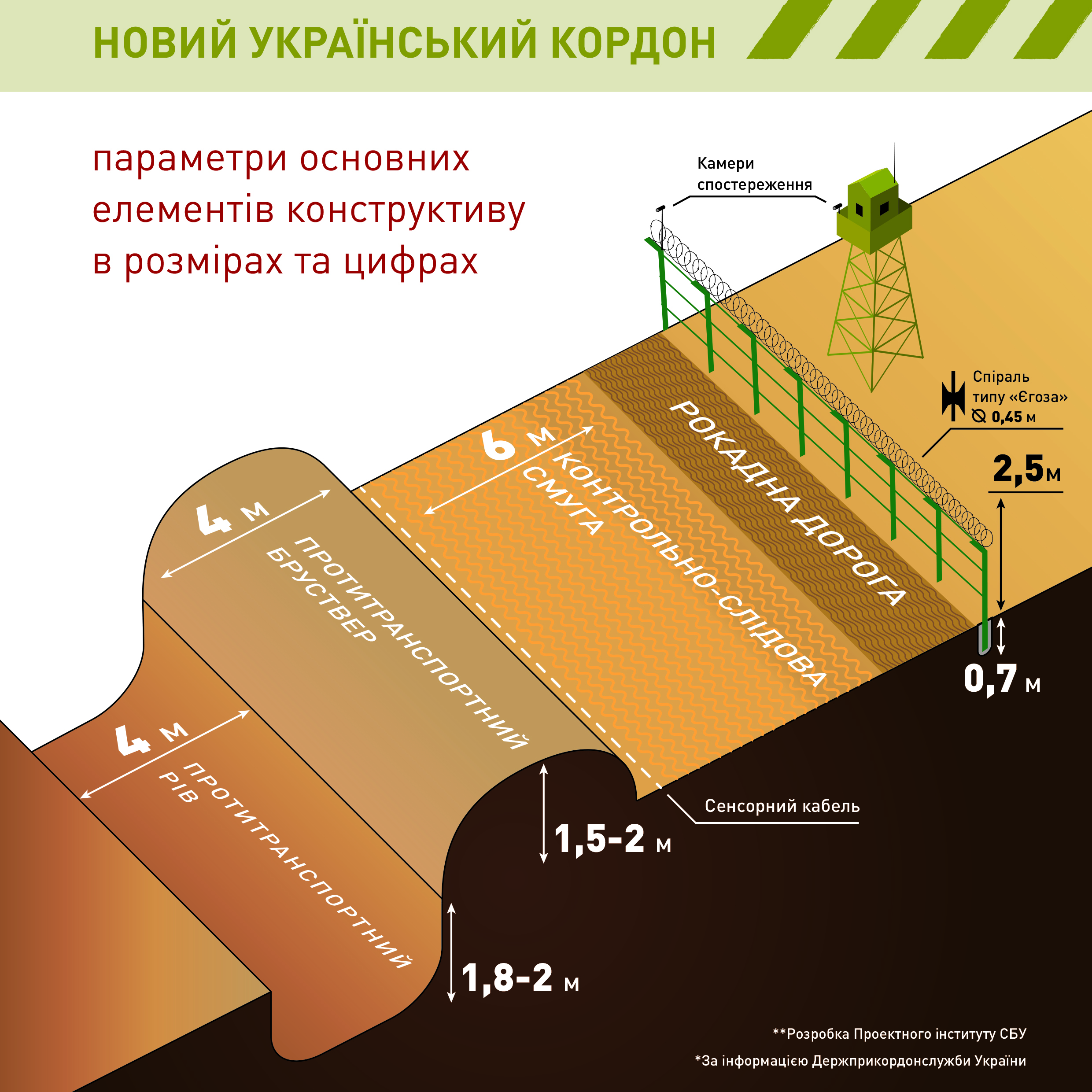 Параметри основних елементів конструктиву